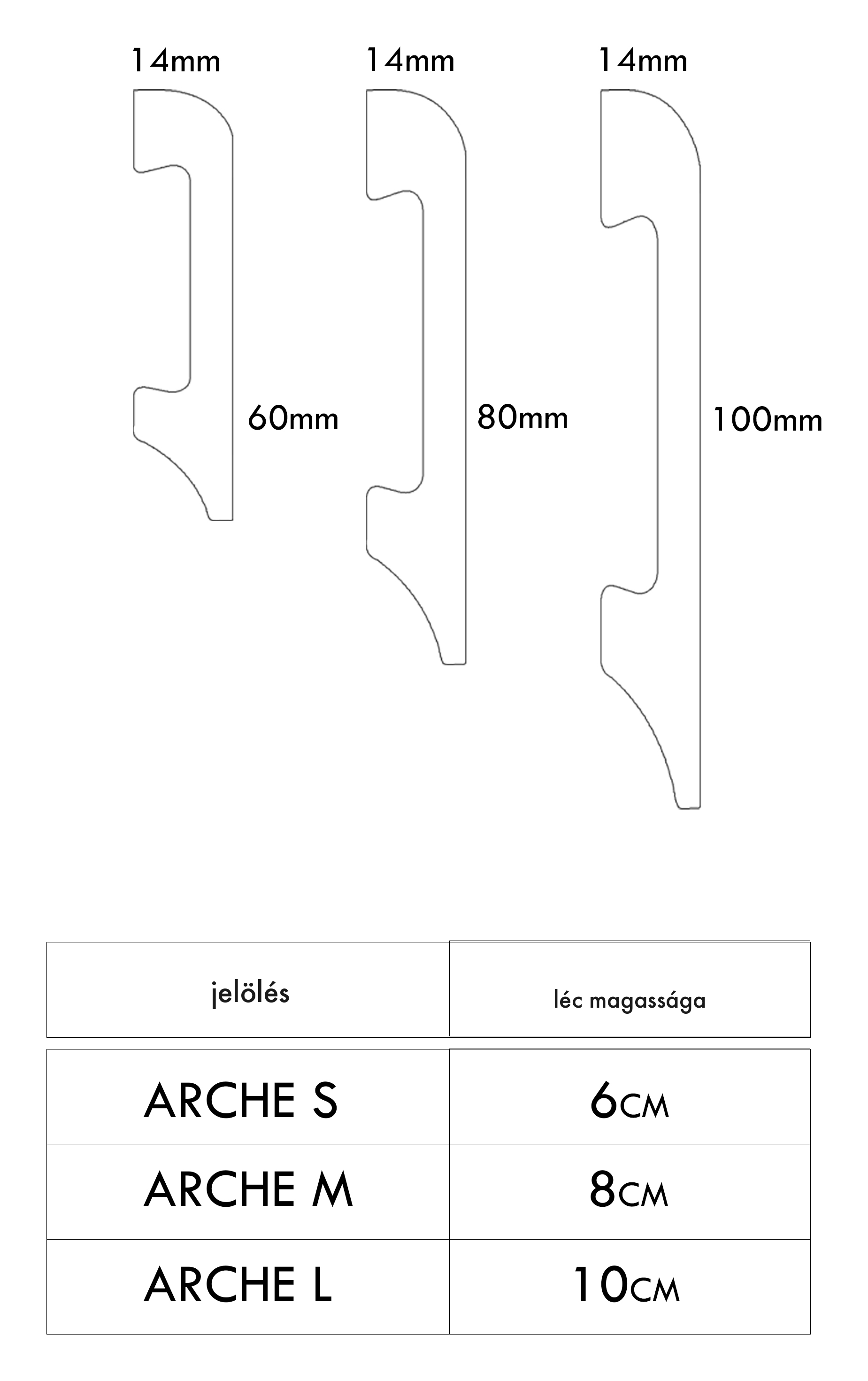 ARCHE – a profilok méretezett műszaki rajza